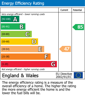 Energy Performance Certificate for Greenhill, Evesham