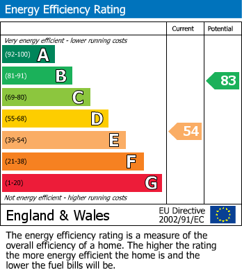 Energy Performance Certificate for Badsey Lane, Evesham