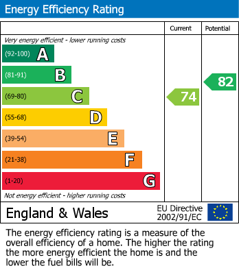 Energy Performance Certificate for Mill Bank, Evesham
