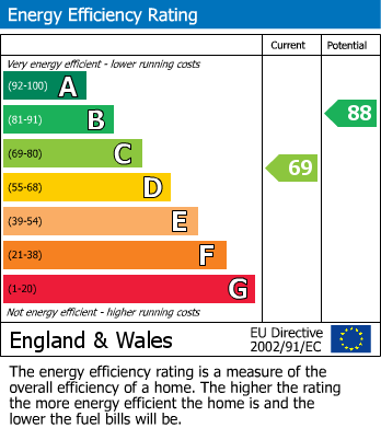Energy Performance Certificate for Butterfly Crescent, Evesham