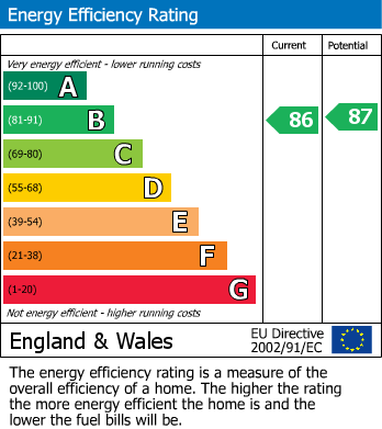 Energy Performance Certificate for Hawkes Piece, Harvington, Evesham