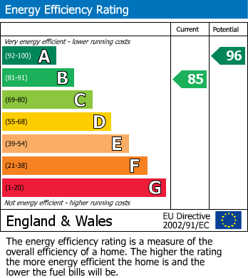 Energy Performance Certificate for Crest Hill, Harvington, Evesham
