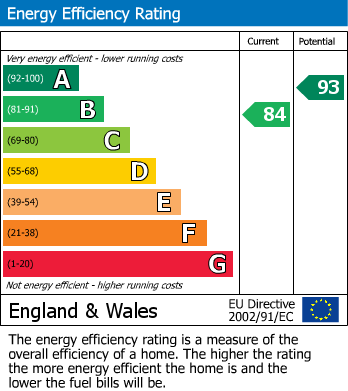 Energy Performance Certificate for Harding Way, Evesham