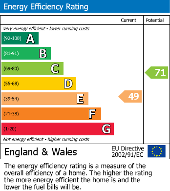 Energy Performance Certificate for School Lane, Badsey, Evesham
