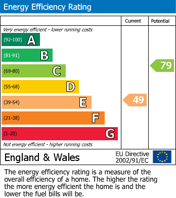 Energy Performance Certificate for Overbrook, Evesham