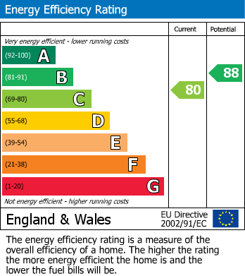 Energy Performance Certificate for Wisteria Drive, Evesham