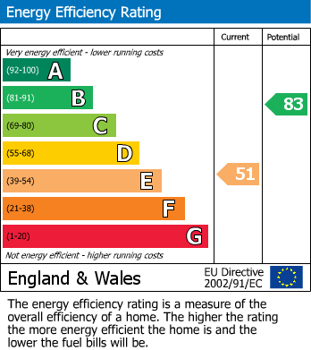 Energy Performance Certificate for Wood End, Evesham