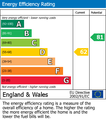 Energy Performance Certificate for Allsebrook Gardens, Badsey, Evesham