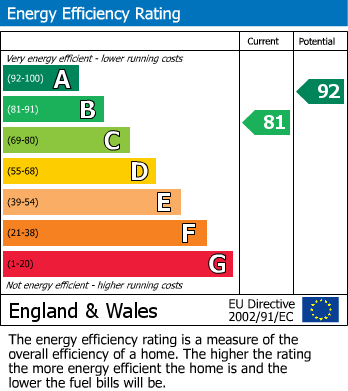 Energy Performance Certificate for Sunset Way, Evesham