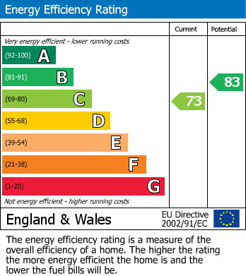 Energy Performance Certificate for Lingfield Road, Evesham