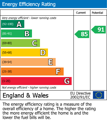 Energy Performance Certificate for Orchard Close, South Littleton, Evesham