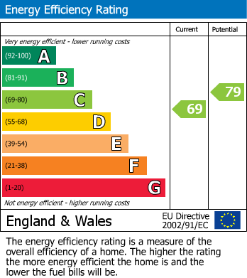 Energy Performance Certificate for Fleece Road, Broadway