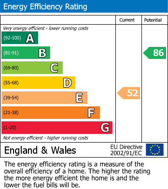 Energy Performance Certificate for Windsor Road, Evesham