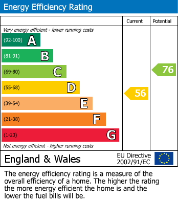 Energy Performance Certificate for Northwick Road, Evesham