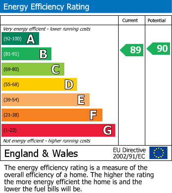 Energy Performance Certificate for Perrie Drive, Honeybourne, Evesham