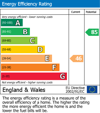 Energy Performance Certificate for Laverton, Broadway