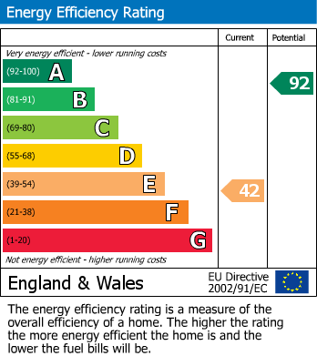 Energy Performance Certificate for Station Road, Hinton-On-The-Green, Evesham