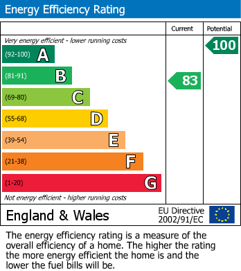 Energy Performance Certificate for King Edward View, South Littleton, Evesham