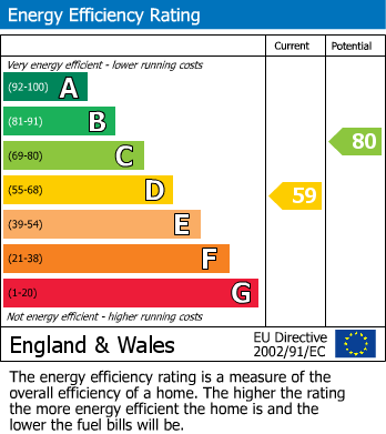 Energy Performance Certificate for Cheltenham Road, Evesham