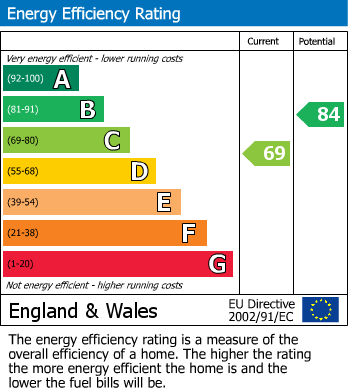 Energy Performance Certificate for Badsey Lane, Evesham