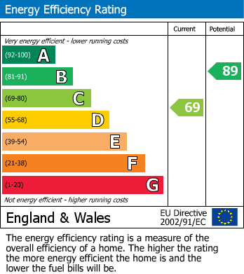 Energy Performance Certificate for Porter Road, Evesham