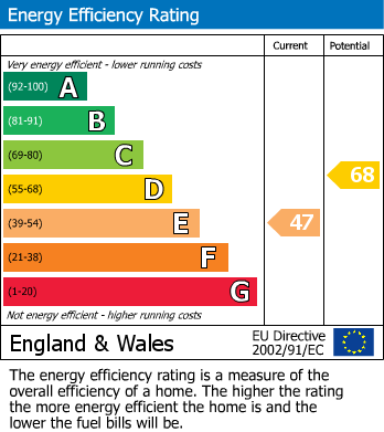 Energy Performance Certificate for Northwick Road, Evesham