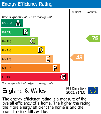 Energy Performance Certificate for Lime Street, Evesham