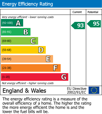 Energy Performance Certificate for Medway Road, Evesham