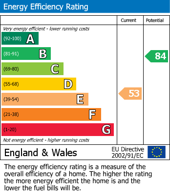 Energy Performance Certificate for High Street, Honeybourne, Evesham