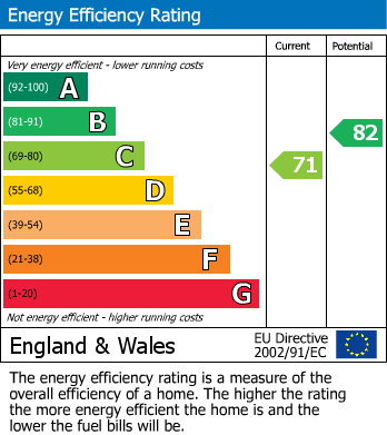 Energy Performance Certificate for Shinehill Lane, South Littleton, Evesham