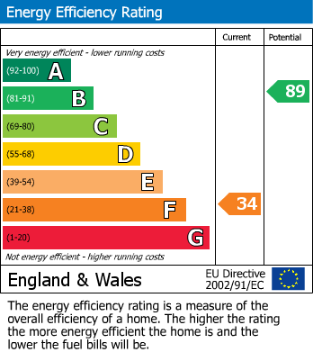 Energy Performance Certificate for Alder Grove, Evesham