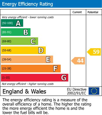 Energy Performance Certificate for Bretforton Road, Badsey, Evesham