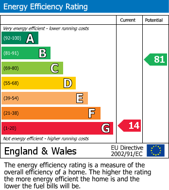 Energy Performance Certificate for Hinton-On-The-Green, Evesham